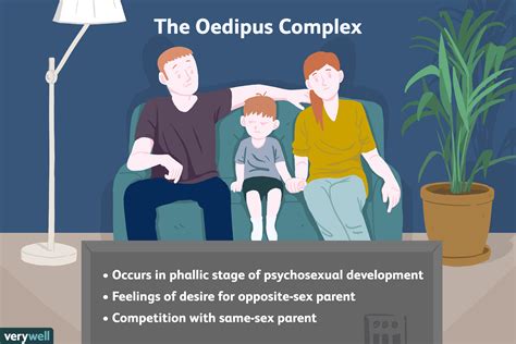 This leads to boys becoming fixated on their mothers and girls becoming fixated on their fathers, causing them to choose romantic partners that resemble their opposite-sex parent as adults. . Unresolved oedipus complex